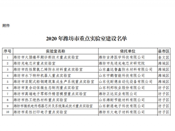 潍坊东大新材料——柔性打印电子重点实验室